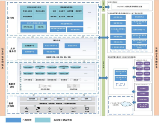 image.png 政府消防智能接处警架构图