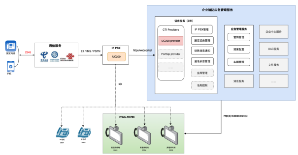 image.png 企业消防智能接处警架构图